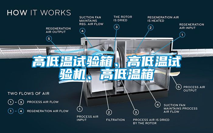 高低溫試驗箱、高低溫試驗機、高低溫箱