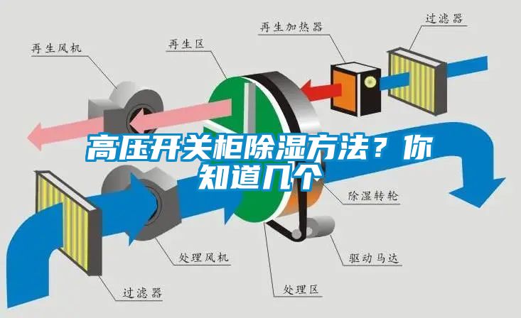 高壓開關柜除濕方法？你知道幾個