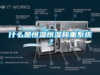 知識百科什么是恒溫恒濕稱重系統？