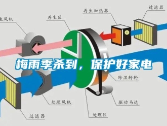 行業新聞梅雨季殺到，保護好家電