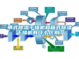 企業新聞帶式除濕干燥機和箱式除濕干燥機有什么區別？