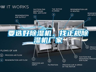 知識百科要選好除濕機，找正規除濕機廠家