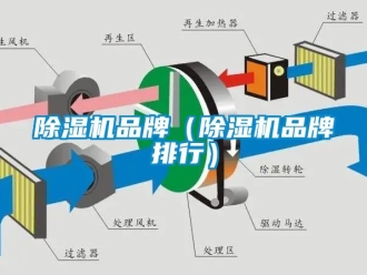 企業新聞除濕機品牌（除濕機品牌排行）