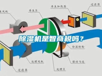行業新聞除濕機是智商稅嗎？