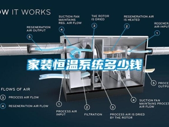 知識百科家裝恒溫系統多少錢