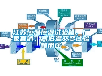 知識百科江蘇恒溫恒濕試驗箱，廠家直銷、高低溫交變試驗箱用途