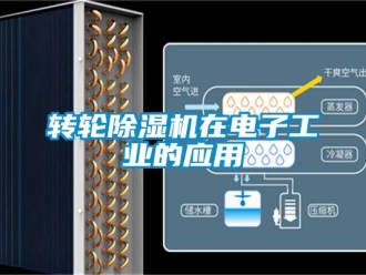 知識百科轉輪除濕機在電子工業的應用