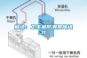 解讀：衛生間防潮如何進行