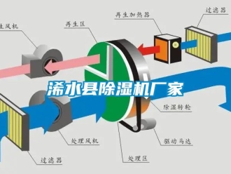 企業新聞浠水縣除濕機廠家