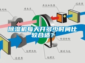 常見問題除濕機每天開多少時間比較合適？