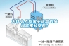 為什么天冷家中除濕機抽濕效果會變差？