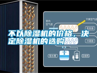 企業新聞不以除濕機的價格，決定除濕機的選購