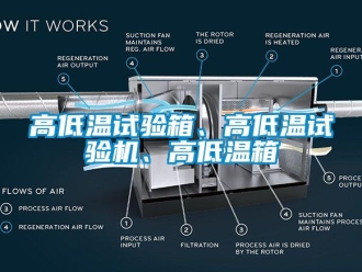 常見問題高低溫試驗箱、高低溫試驗機、高低溫箱