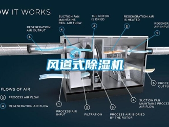企業新聞風道式除濕機