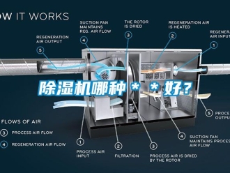 行業新聞除濕機哪種＊＊好？
