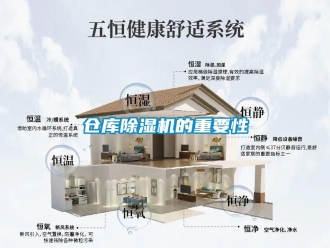 企業新聞倉庫除濕機的重要性