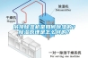 吊頂除濕機是如何除濕的？除濕原理是怎么樣的？