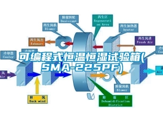 知識百科可編程式恒溫恒濕試驗箱(SMA-225PF)