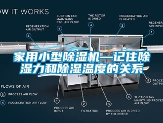 常見問題家用小型除濕機—記住除濕力和除濕溫度的關系