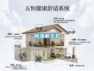 企業新聞除濕機干衣