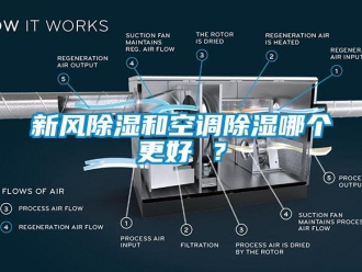 知識百科新風除濕和空調除濕哪個更好 ？
