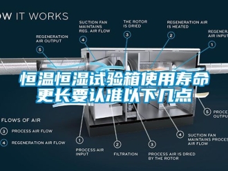 知識百科恒溫恒濕試驗箱使用壽命更長要認準以下幾點