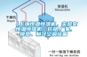 【上海恒溫恒濕機，實驗室恒溫恒濕機】價格,廠家,換熱、制冷空調設備