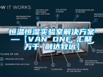 知識百科恒溫恒濕實驗室解決方案—【VAN ONE 匯聚萬千 融達致遠】