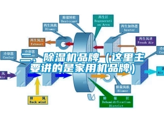 企業新聞二、除濕機品牌（這里主要講的是家用機品牌）