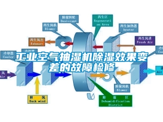 常見問題工業空氣抽濕機除濕效果變差的故障檢修