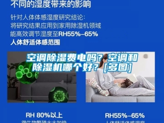 行業新聞空調除濕費電嗎？空調和除濕機哪個好？[多圖]