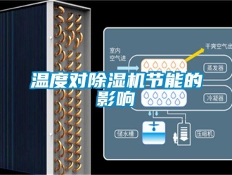 知識百科溫度對除濕機節能的影響
