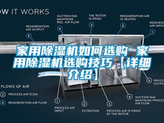 常見問題家用除濕機如何選購 家用除濕機選購技巧【詳細介紹】