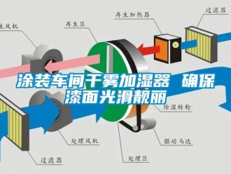 知識百科涂裝車間干霧加濕器 確保漆面光滑靚麗
