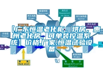 常見問題【廣東恒溫老化柜，烘房，惠州老化房，可單裝控溫系統】價格,廠家,恒溫試驗設備