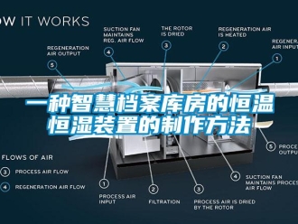 知識百科一種智慧檔案庫房的恒溫恒濕裝置的制作方法