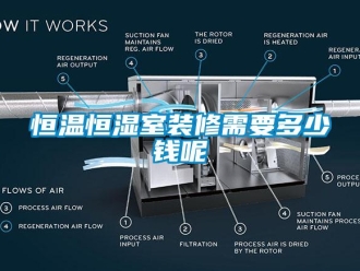 知識百科恒溫恒濕室裝修需要多少錢呢