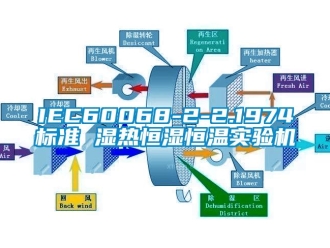 常見問題IEC60068-2-2.1974標準 濕熱恒濕恒溫實驗機