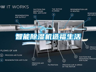 知識百科智能除濕機造福生活