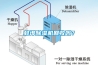 蚌埠除濕機回收嗎？