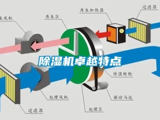 企業新聞除濕機卓越特點