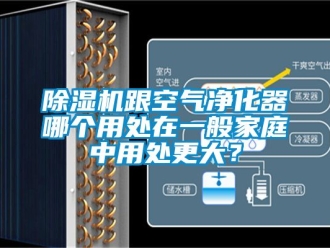行業新聞除濕機跟空氣凈化器哪個用處在一般家庭中用處更大？