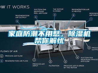 行業新聞家庭防潮不用愁，除濕機幫你解憂