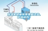 除濕機儲藏前需要做這些，你知道嗎？