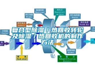 常見問題復合型除濕／熱回收轉輪及除濕／熱回收機的制作方法