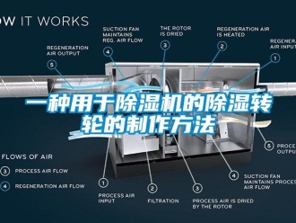 常見問題一種用于除濕機的除濕轉輪的制作方法