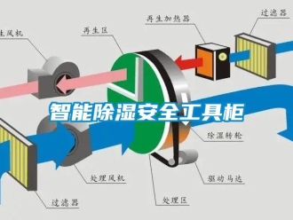 知識百科智能除濕安全工具柜