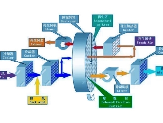企業新聞工業加濕設備的使用行業有哪些？