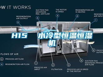 常見問題H15  水冷型恒溫恒濕機