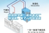 供應除濕機，南京電子廠除濕機，電子元件除濕機
